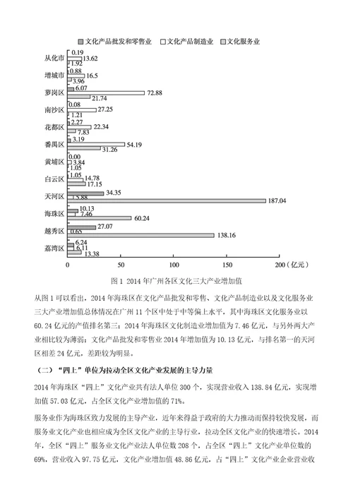 海珠区文化产业发展的现状和对策研究