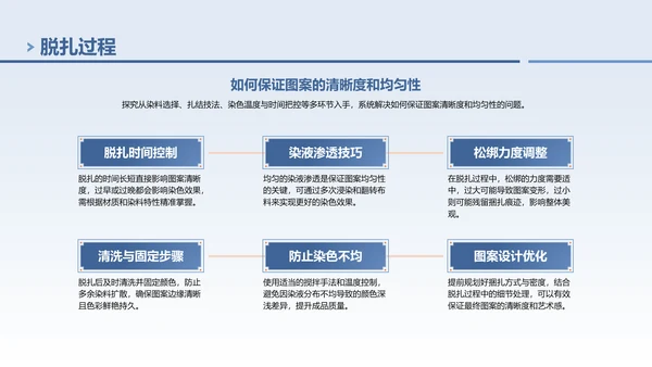 蓝色中国风非遗扎染文化技艺PPT模板