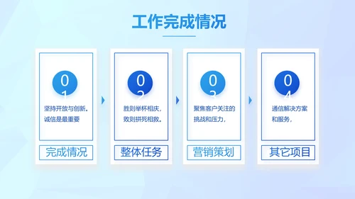 晶格蓝色年度工作计划商务动态PPT