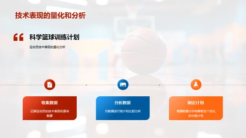 篮球精英造就之路