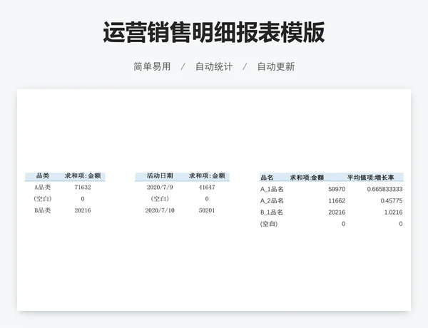 运营销售明细报表模版