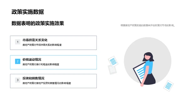 房产政策透视与展望