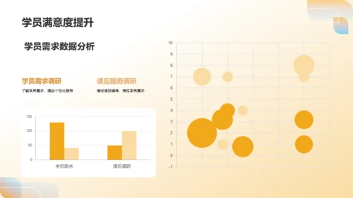 黄色现代年度教育期末总结回顾PPT模板