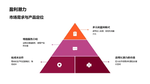 驾驶创新：汽车业未来之路