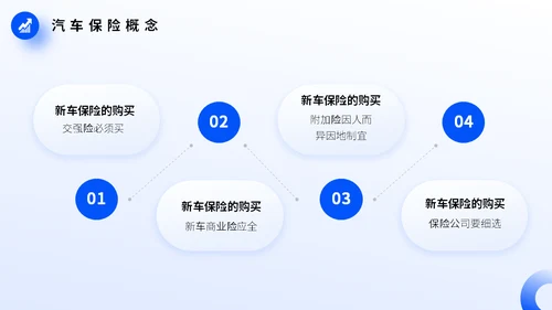 车辆保险业务培训，汽车保险通用PPT模板