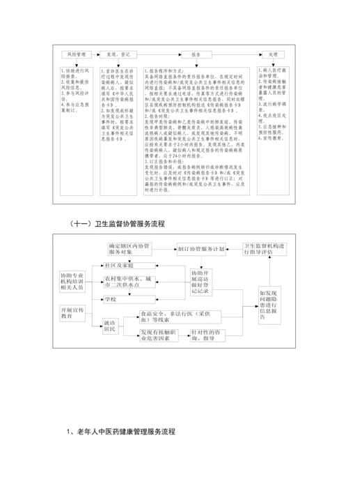 土城镇卫生院基本公共卫生服务专项项目工作服务标准流程.docx