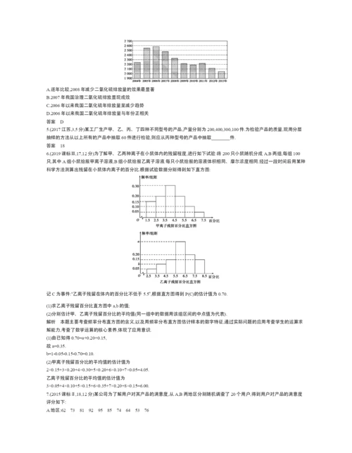 §11.4-抽样方法与总体分布的估计(试题部分).docx