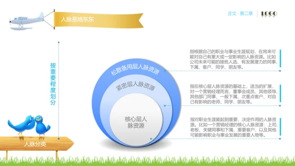 人脉经营实务公司企业员工培训PPT课件