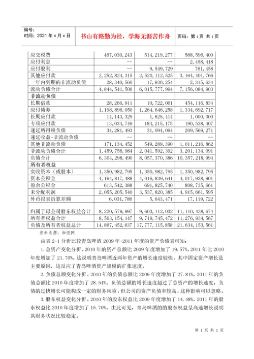 青岛啤酒股份有限公司财务报表分析.docx