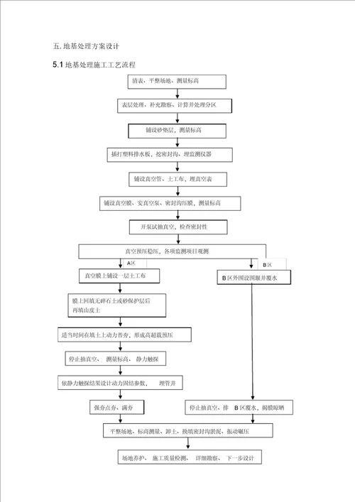 地基处理施工方案