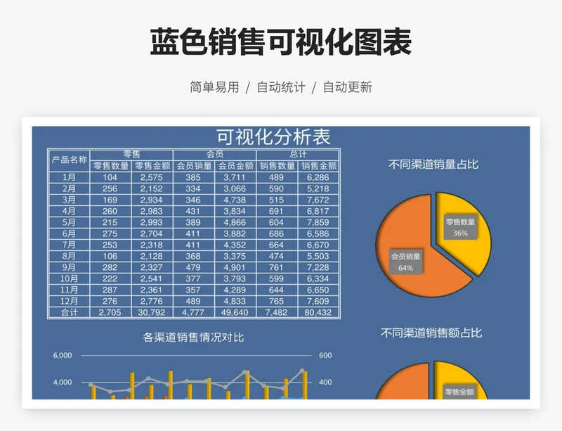 蓝色销售可视化图表