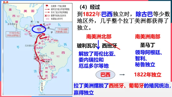 第四课殖民扩张与民族解放运动（课件）
