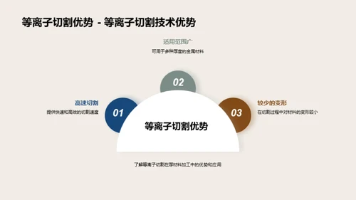 金属加工新技术