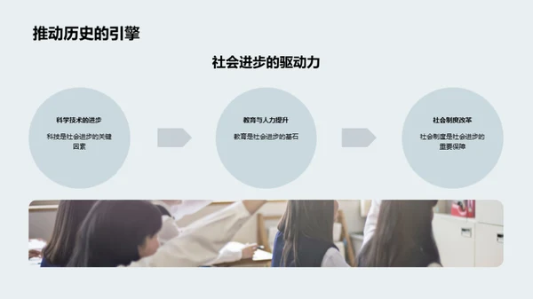 经济学解读社会进步