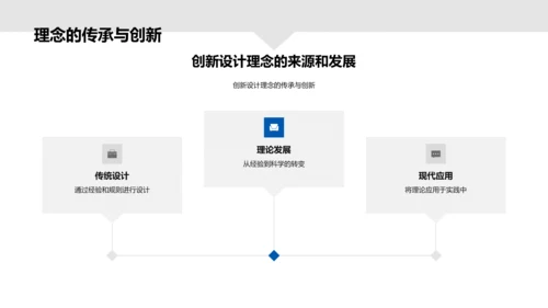 工程设计创新实践报告PPT模板