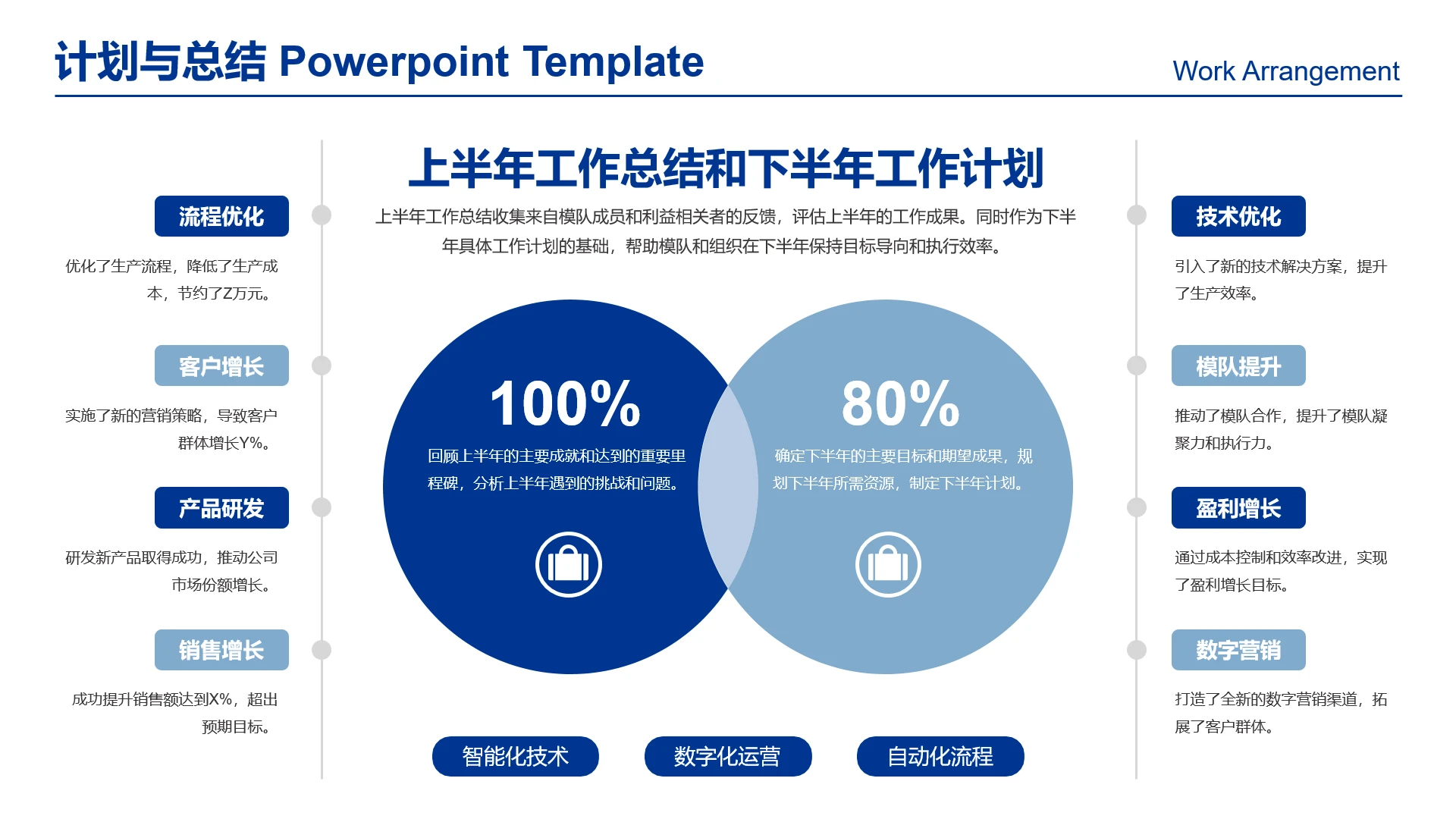 高级感工作汇报上半年工作总结和下半年工作计划
