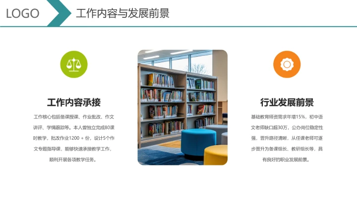 汉语言文学专业大学生求职个人能力综合展示职业生涯规划通用PPT模版