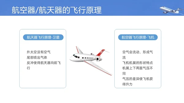 实拍风蓝色航空航天知识飞机飞行器科普PPT课件