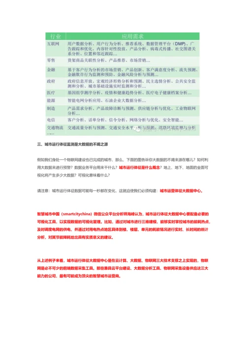 多屏互动大数据可视化呈现平台建设“大考”系统集成商.docx