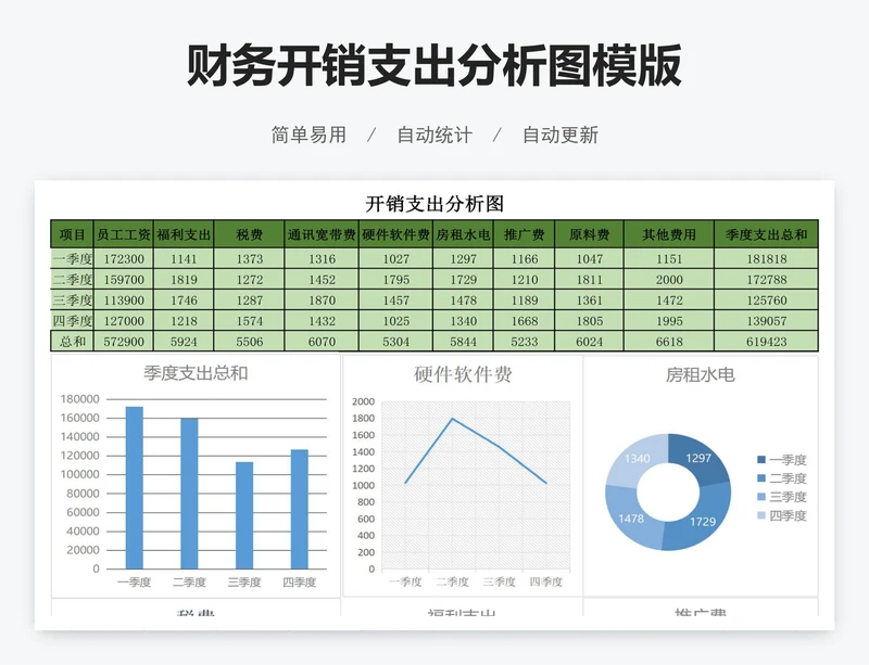 财务开销支出分析图模版
