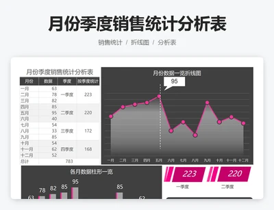 月份季度销售统计分析表