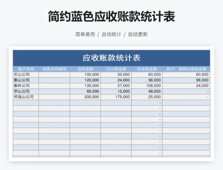 简约蓝色应收账款统计表