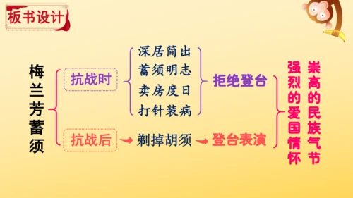 23 梅兰芳蓄须  课件