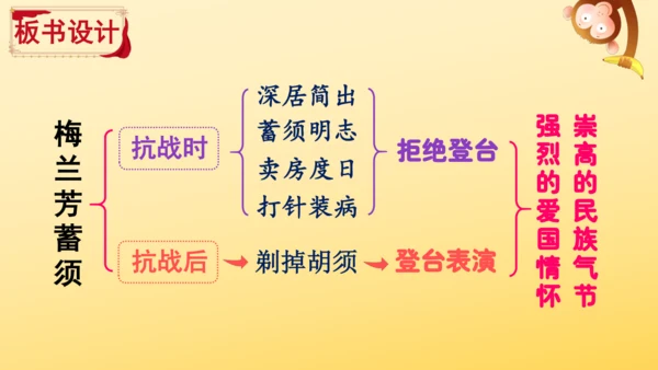 23 梅兰芳蓄须  课件