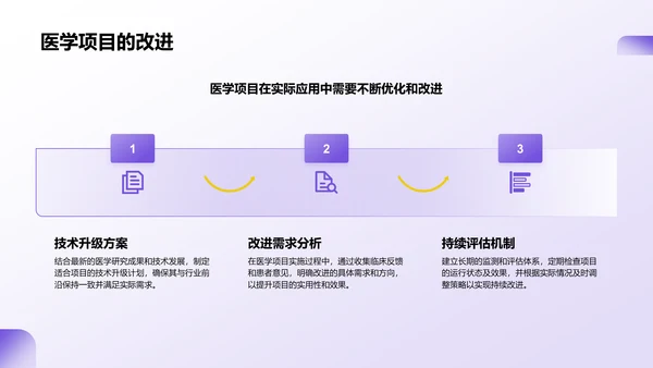 紫色商务风医学项目汇报PPT模板