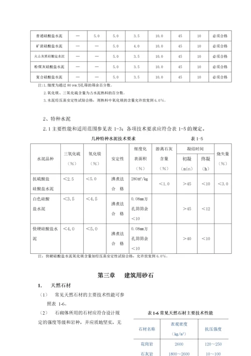 建筑材料标准(土建、装修)进场材料验收标准.docx