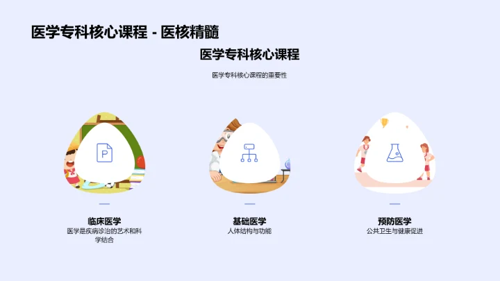 医学专科职业指导PPT模板