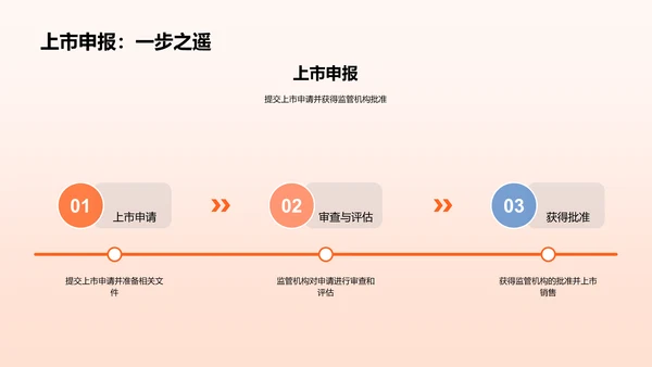 生物医药研发与创新