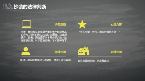 IPR知识产权介绍通用PPT模板