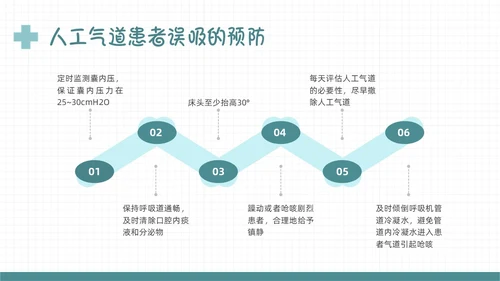 绿色扁平插画误吸的预防和管理PPT课件护理查房