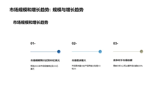 保健器材市场攻略