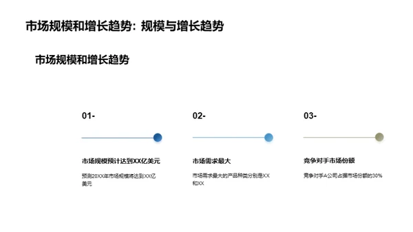 保健器材市场攻略
