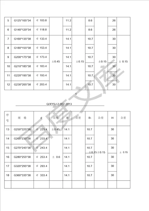 聚氨酯密封圈尺寸系列 7195