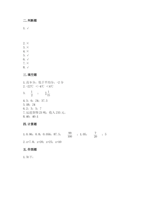 冀教版小学六年级下册数学期末检测试题附参考答案【预热题】.docx