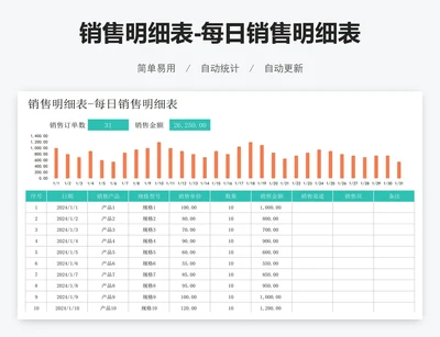 销售明细表-每日销售明细表