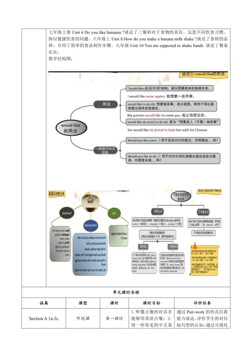 Unit 10 I'd like some noodles .   Section A Gramma
