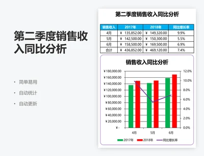 第二季度销售收入同比分析