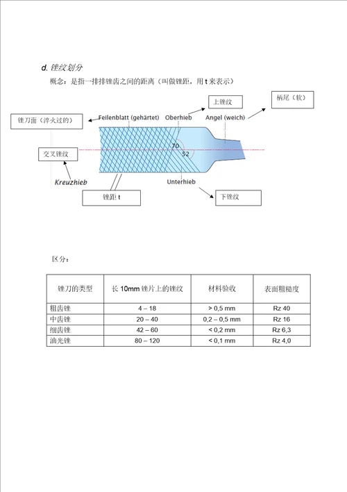 锉刀图文版德国教材