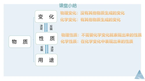 1.1物质的变化和性质课件(共36张PPT内嵌视频)---2023-2024学年九年级化学人教版上册