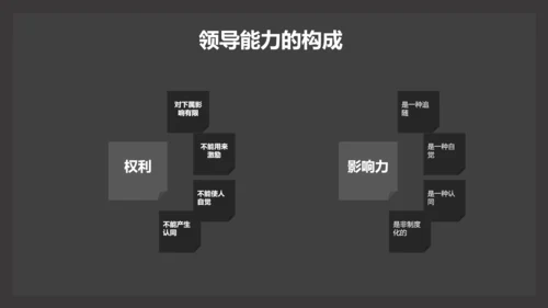 部门团队领导力公司企业培训PPT课件