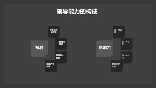 部门团队领导力公司企业培训PPT课件