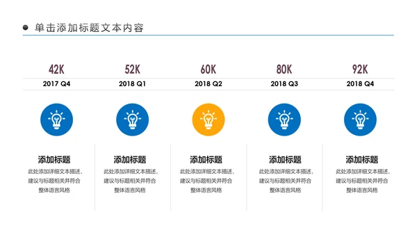 金融理财银行工作总结年终汇报PPT模板
