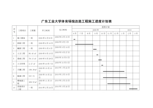 施工进度计划表.docx