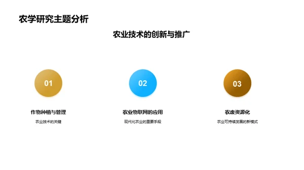 农学探索之路