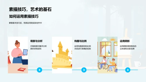 自然素描教学讲座PPT模板