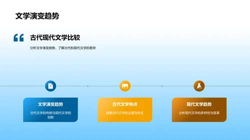 文学知识教学PPT模板